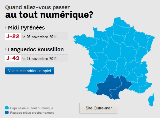 Passage au tout numérique